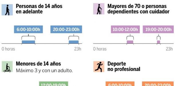 EL PRIMER PASEO TRAS EL CONFINAMIENTO